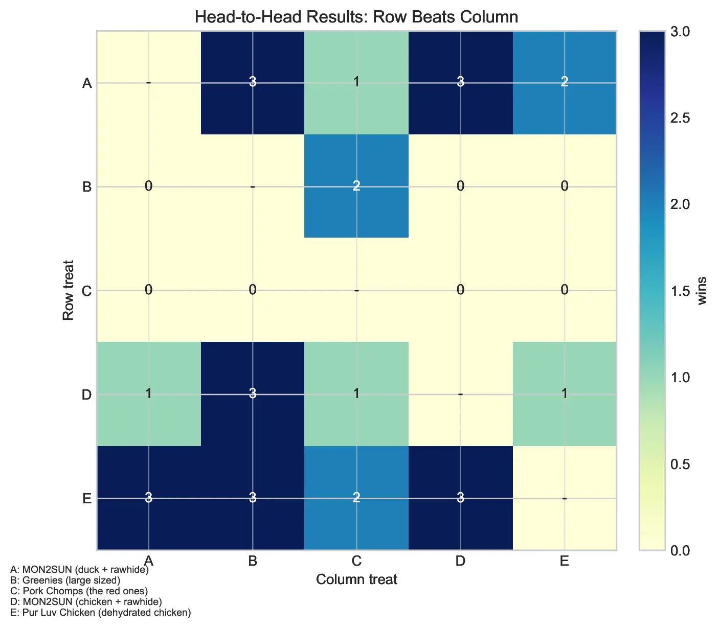 Head-to-head heatmap